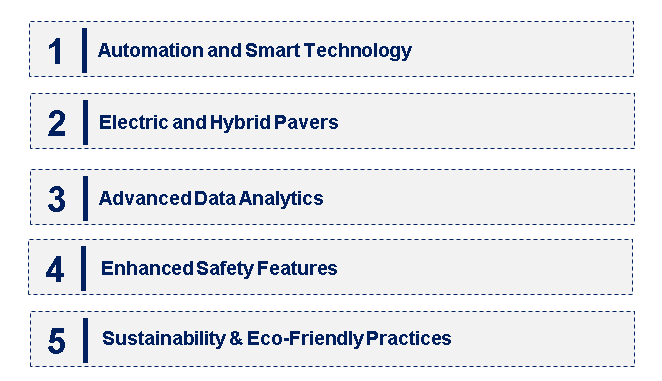 Emerging Trends in the Paving Equipment Market